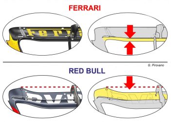 F1 GP Italia: Ali nuove per volare a Monza