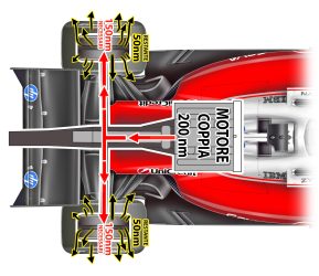 F.1 FERRARI Il segreto nel recupero energia del BBW? Vista alto