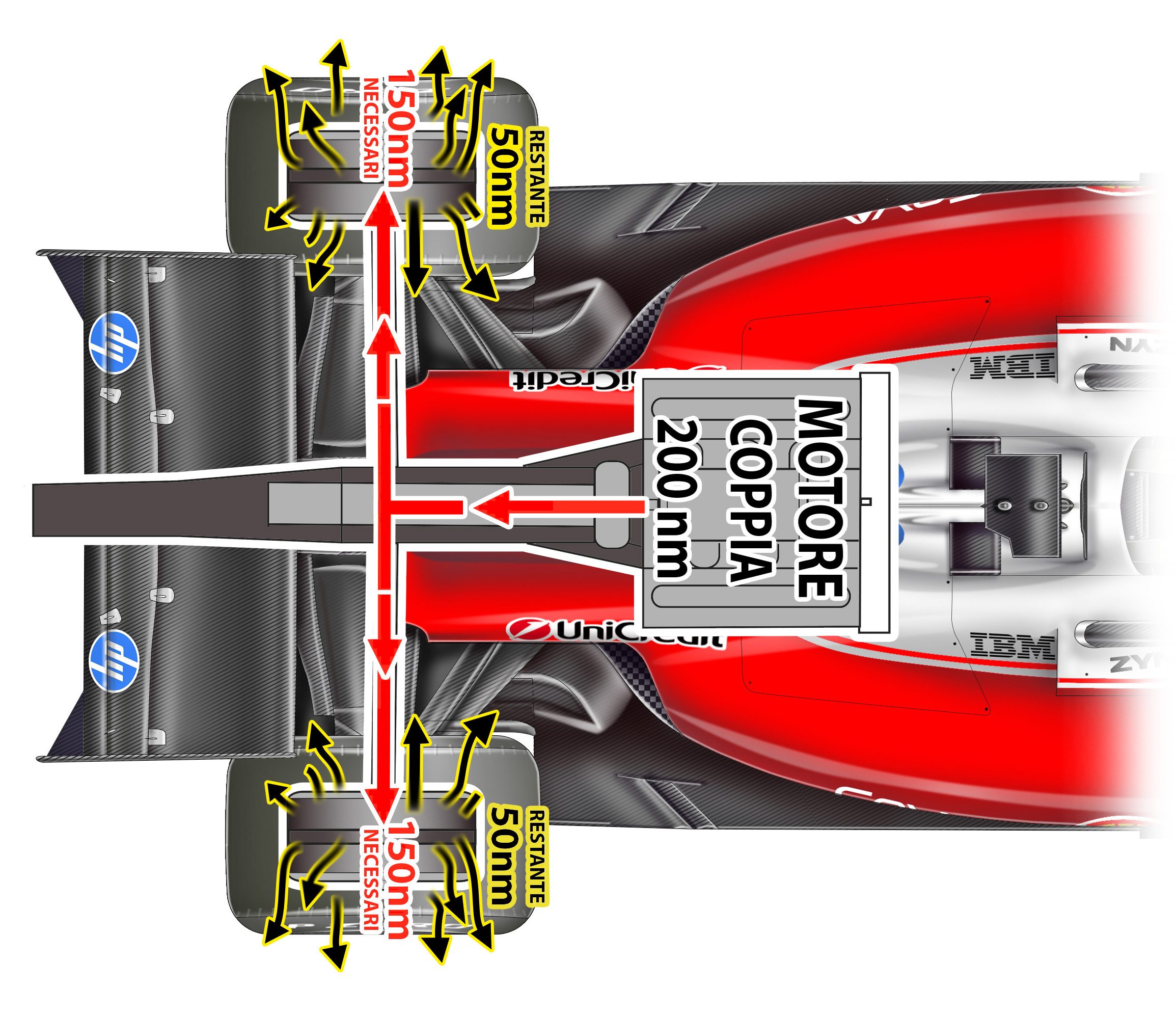 F.1 FERRARI Il segreto nel recupero energia del BBW?